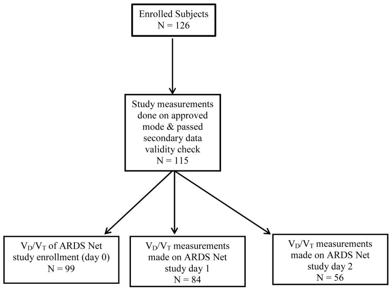 FIG 1