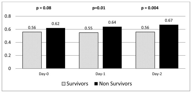 FIG 2