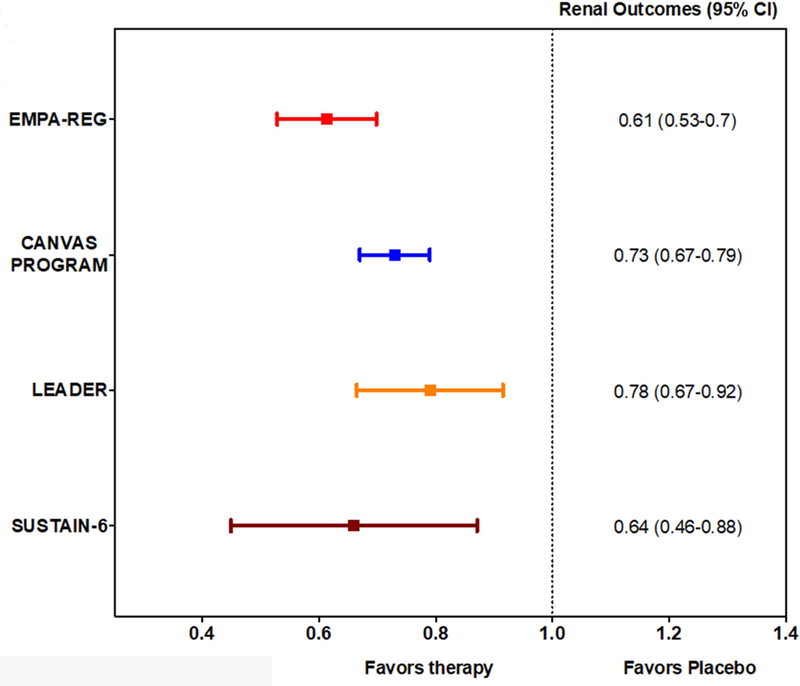 Figure 4: