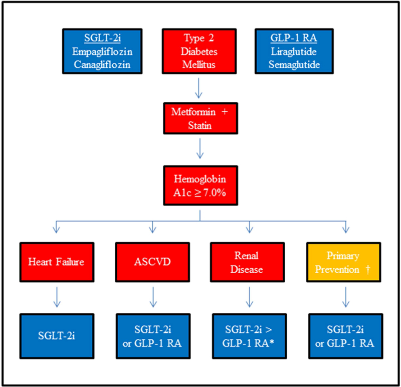 Figure 5: