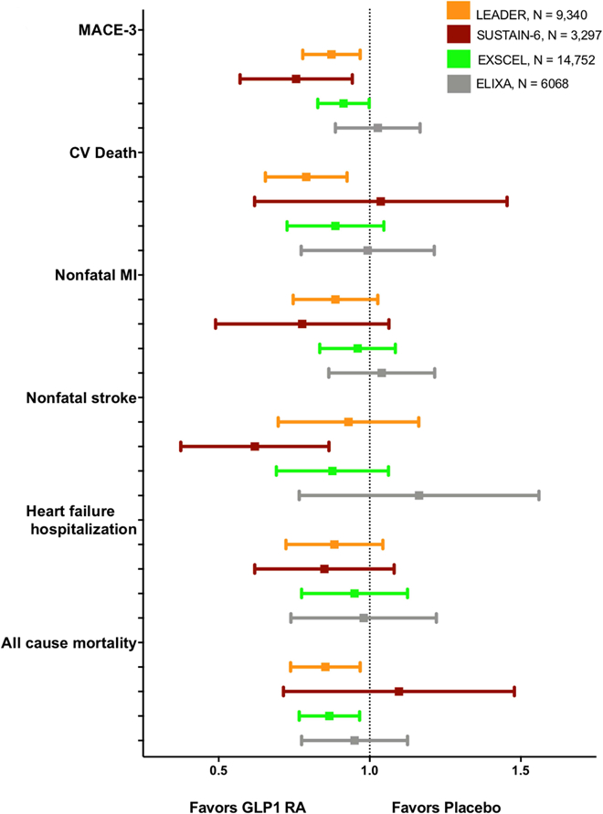 Figure 2: