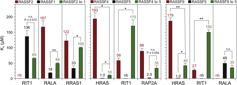 Figure 4