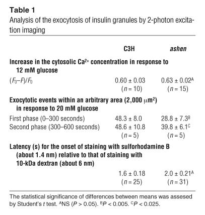 graphic file with name JCI0522955.t1.jpg