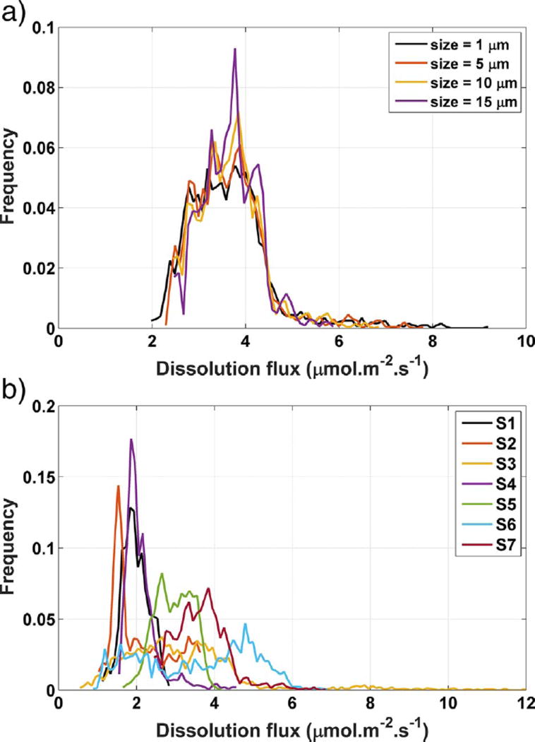 Fig. 9