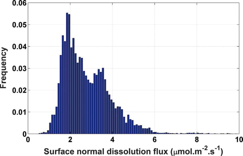 Fig. 10