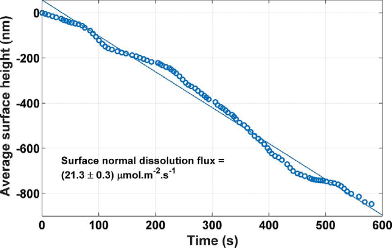 Fig. 13