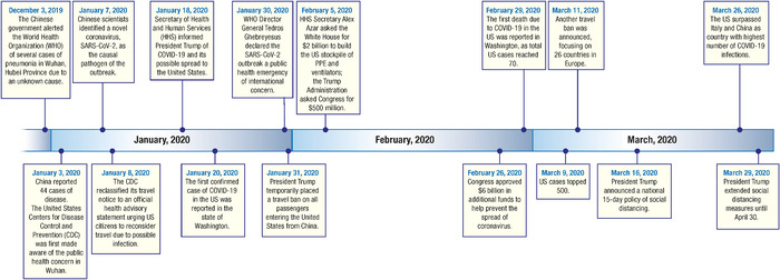 Figure 1.