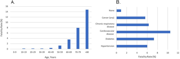 Figure 2.