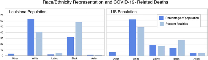 Figure 4.