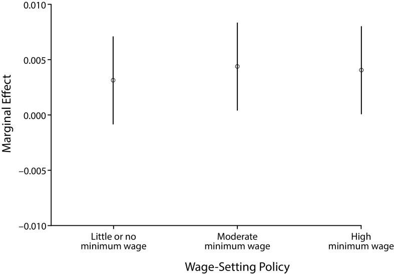 FIGURE 2—