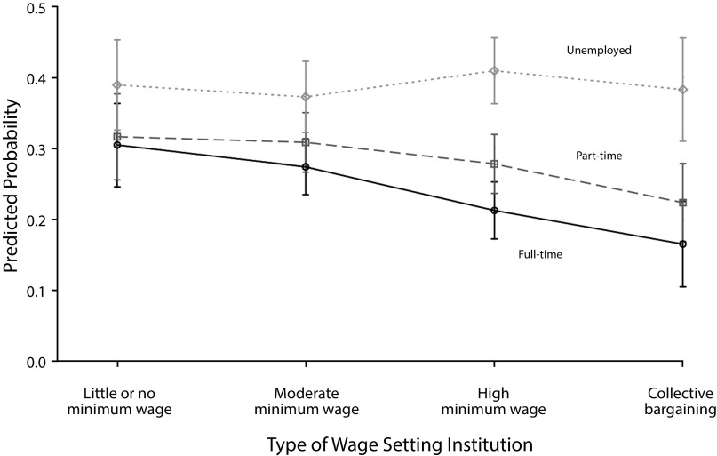 FIGURE 1—