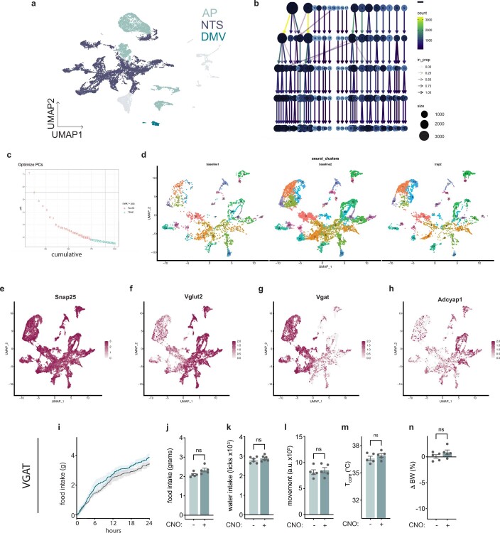 Extended Data Fig. 4