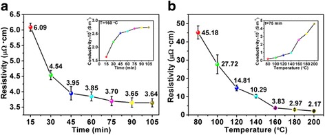 Fig. 6