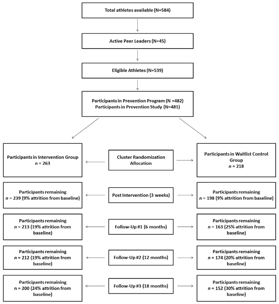 FIGURE 1