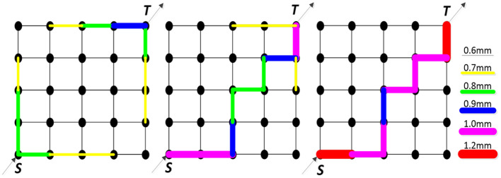 Figure 6.