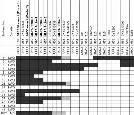 Figure  3. 