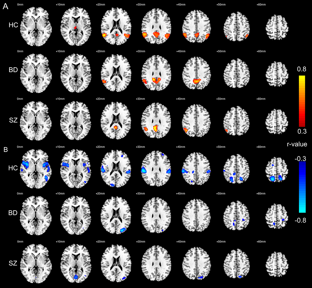 Figure 2: