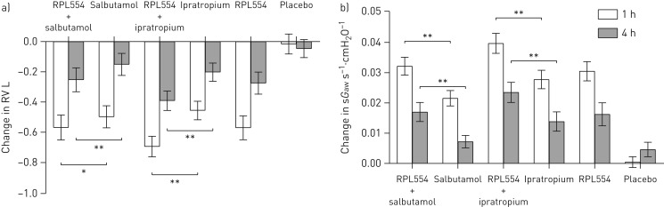 FIGURE 3