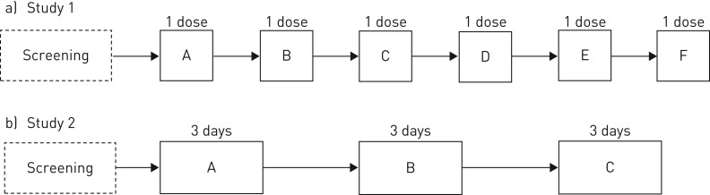 FIGURE 1