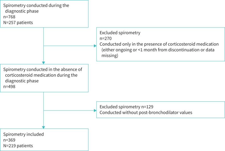 FIGURE 1