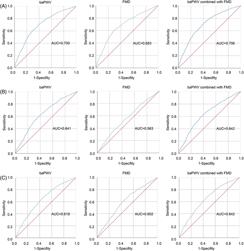 FIGURE 3