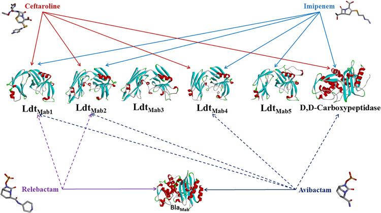 FIG 3