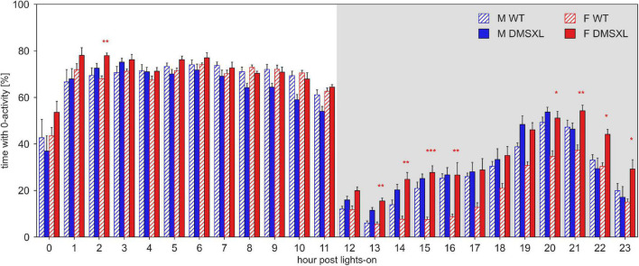 FIGURE 3