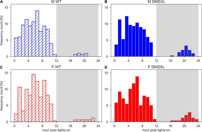 FIGURE 4