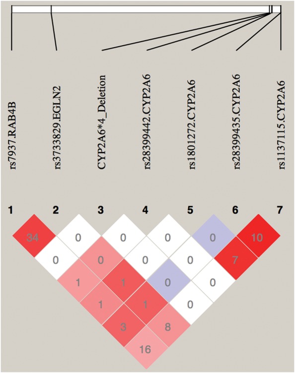 Figure 2.