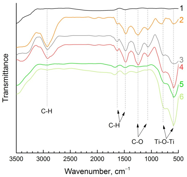 Figure 7