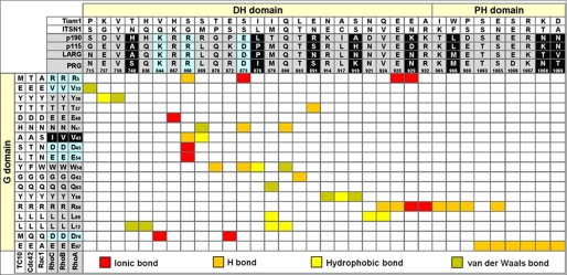 FIGURE 7.