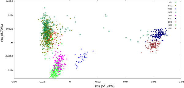 Figure 5