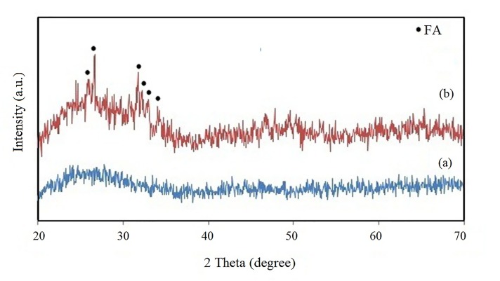 Figure1