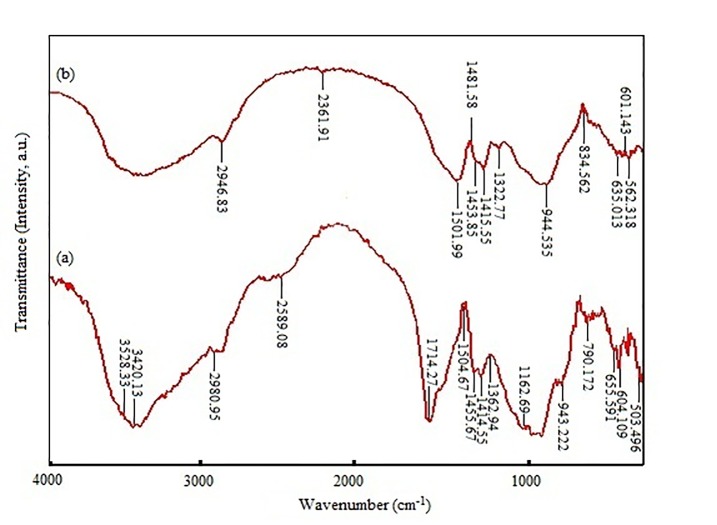 Figure5