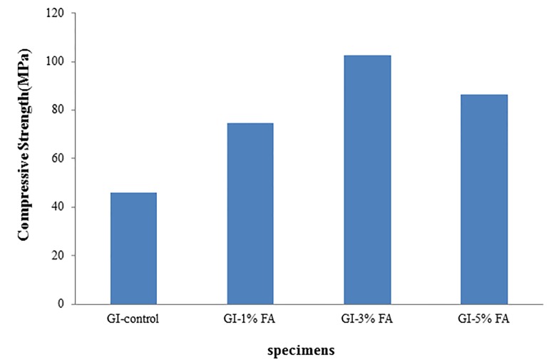 Figure3