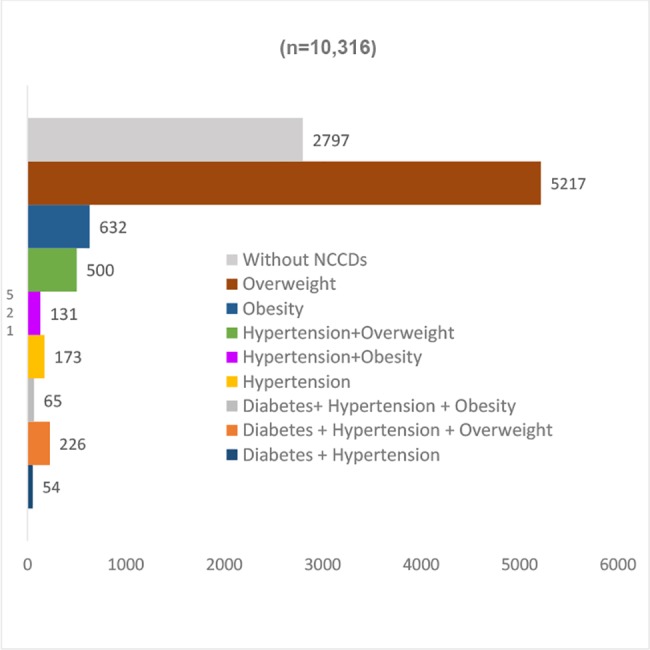 Fig 2