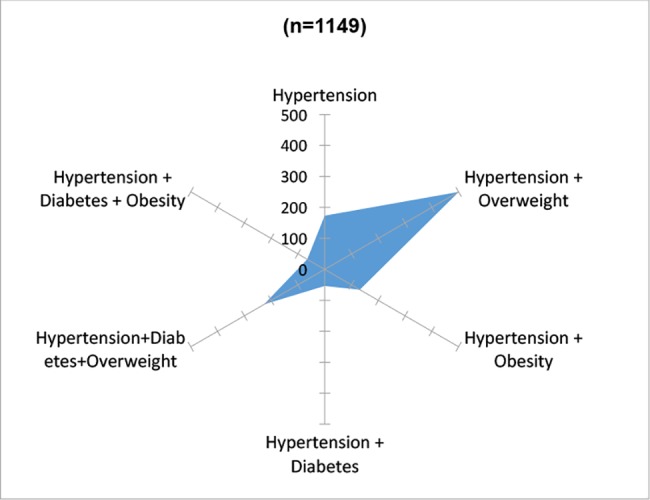 Fig 5