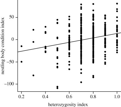 Figure 2.