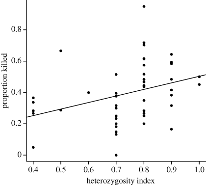 Figure 3.