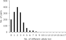 FIG 7