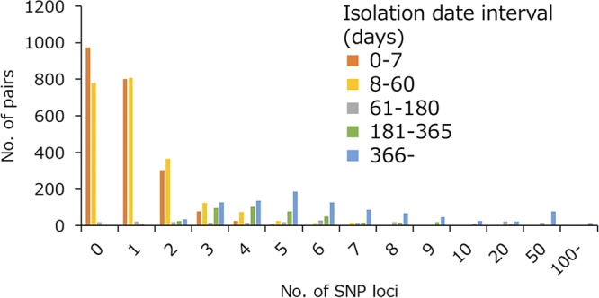 FIG 5