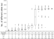 FIG 6