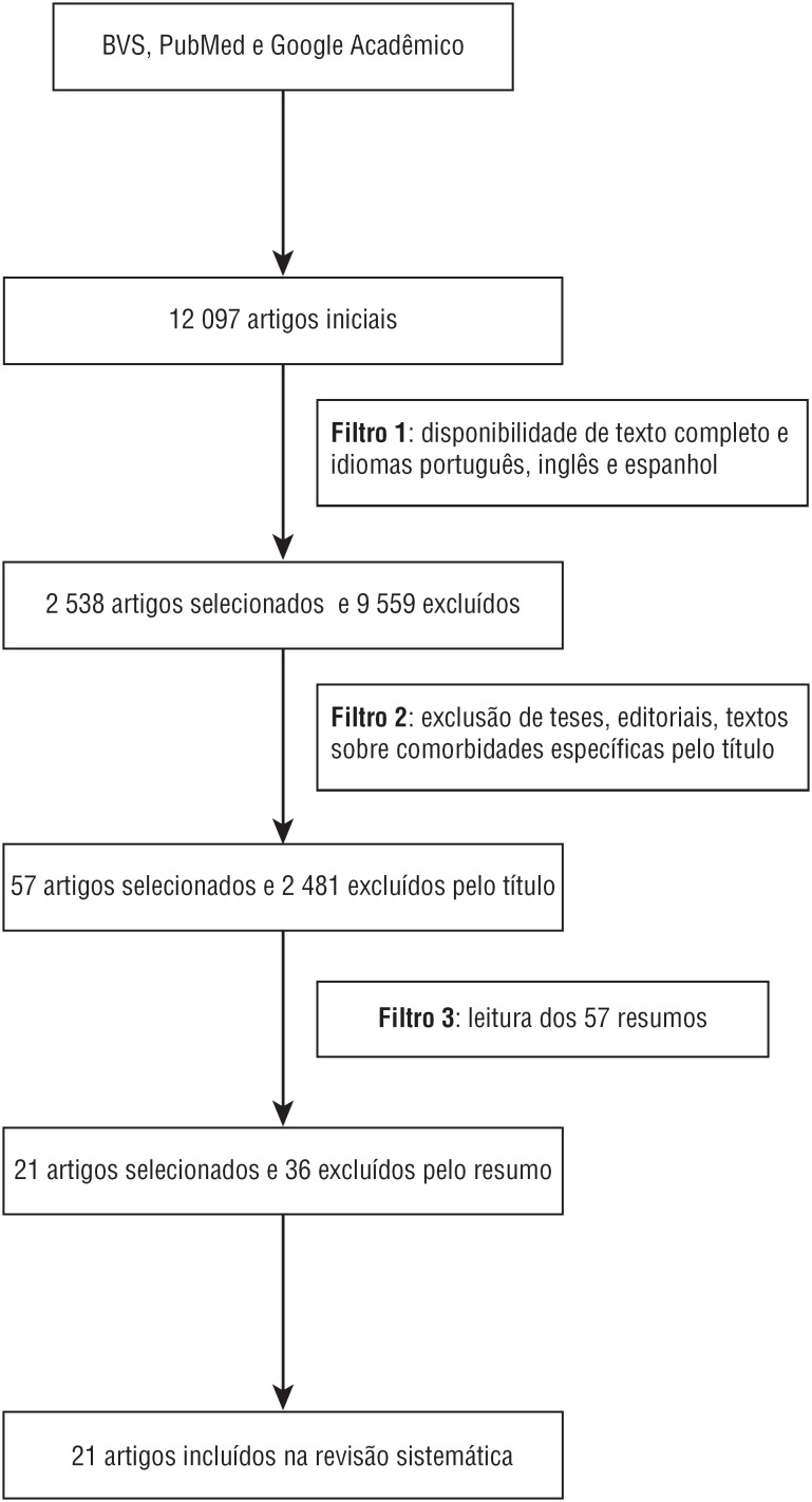 FIGURA 1