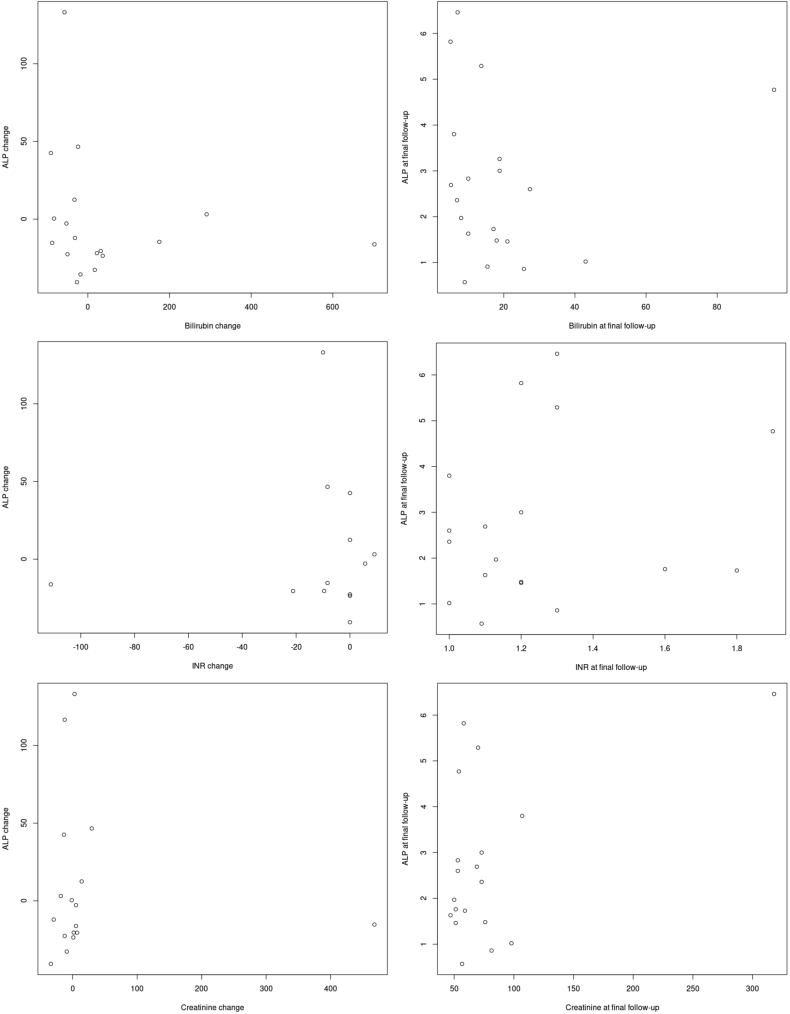 Supplementary Figure