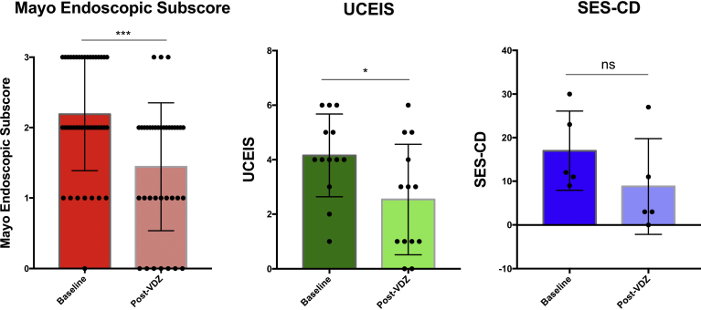 Figure 3