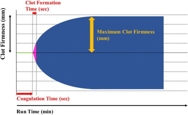 Fig. 1