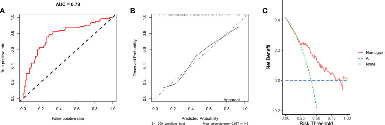 Figure 7