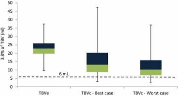 Fig. 3