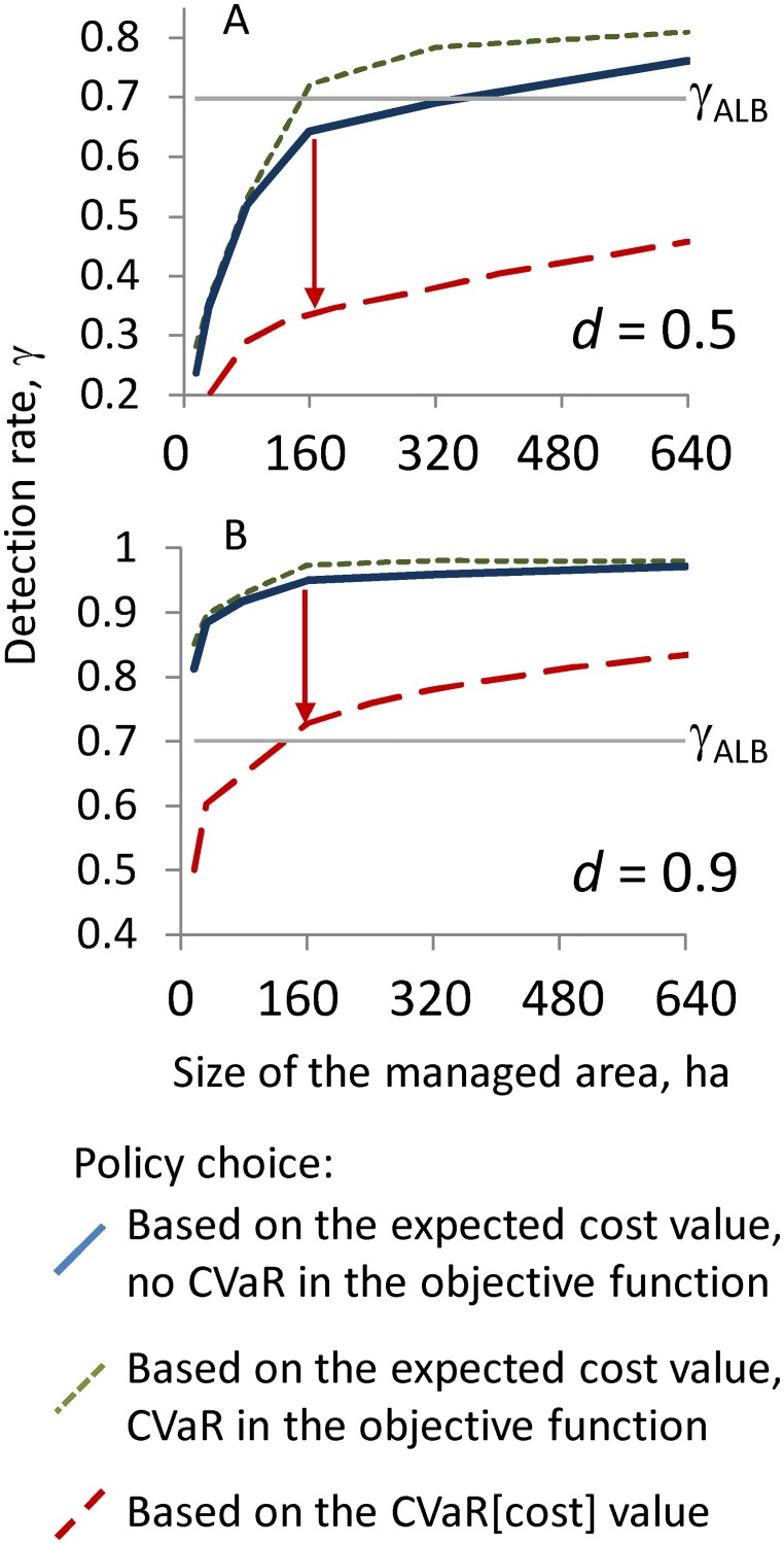 Fig 8