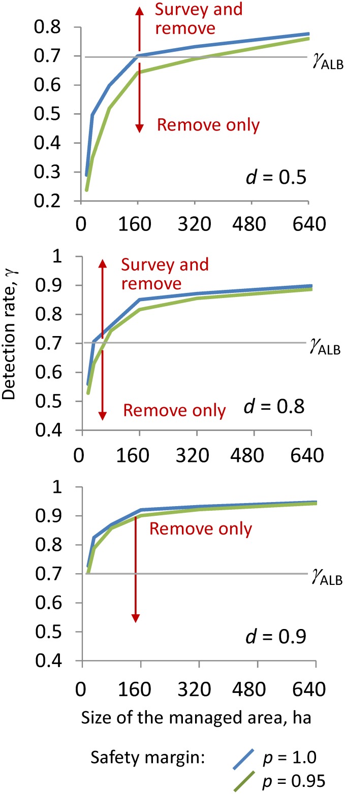 Fig 5